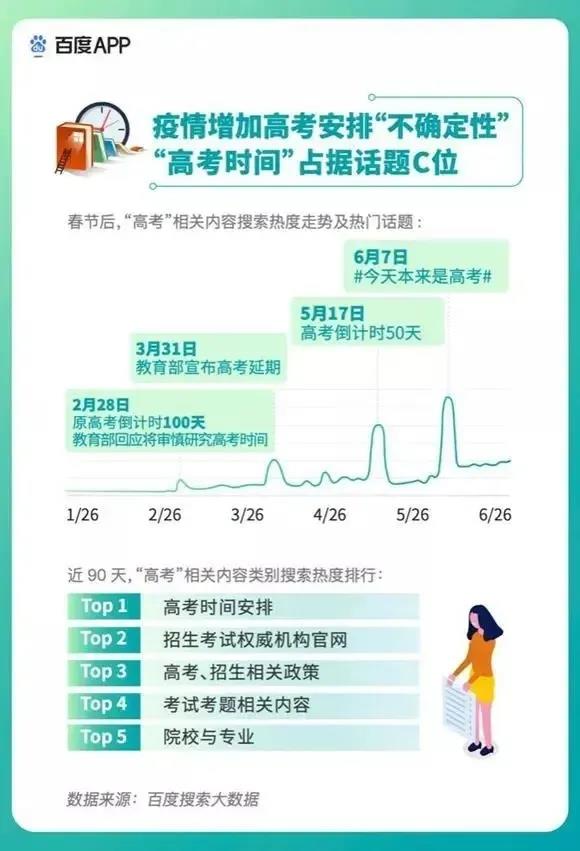 2020高考填報(bào)志愿選什么<a href=http://njxh.cn target=_blank class=infotextkey>專業(yè)</a>好？互聯(lián)網(wǎng)行業(yè)占大頭！