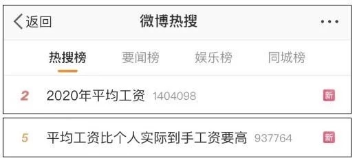 2020年平均工資出爐！這個(gè)行業(yè)最賺錢：177544元！