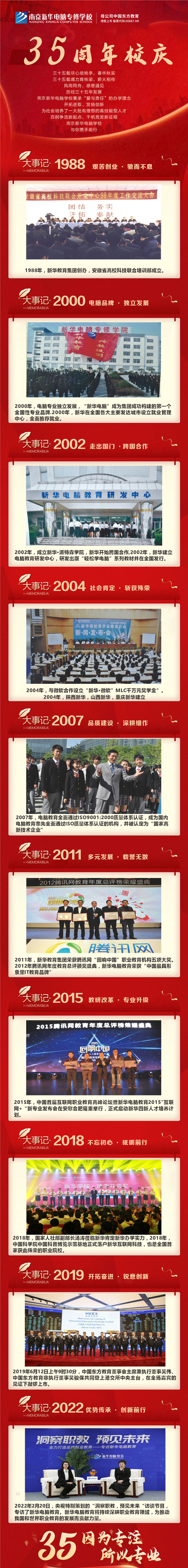 35周年慶 | 載譽(yù)前行，唱響未來，攜手奮進(jìn)新征程！